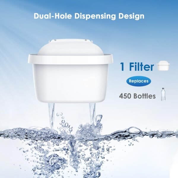 Waterdrop Water Filter Cartridges, Replacement for Brita® Maxtra+® Plus, Maxtra Pro® All-in-1, Compatible with Brita® Marella® Jug, Brita® Kettle, Reduce...